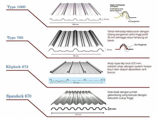 Pilih Baja Ringan Yang Berkualitas Kencana Truss baja