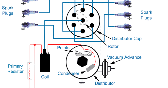 The function of Car Engine and Cooling System.: Common Engine Problems