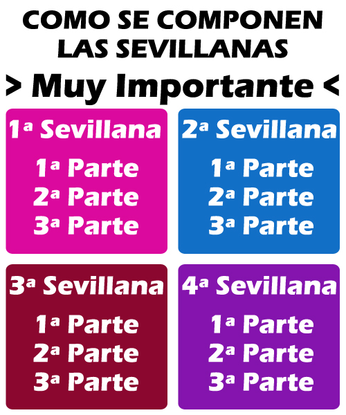 Sevillascope: How to dance Sevillanas Sevillascope: How to dance Sevillanas