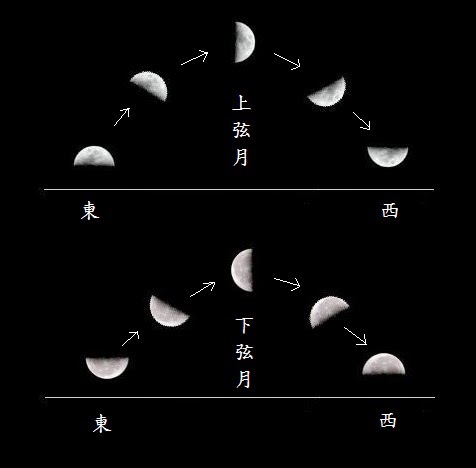 石頭老師的科學教室 十月 2014
