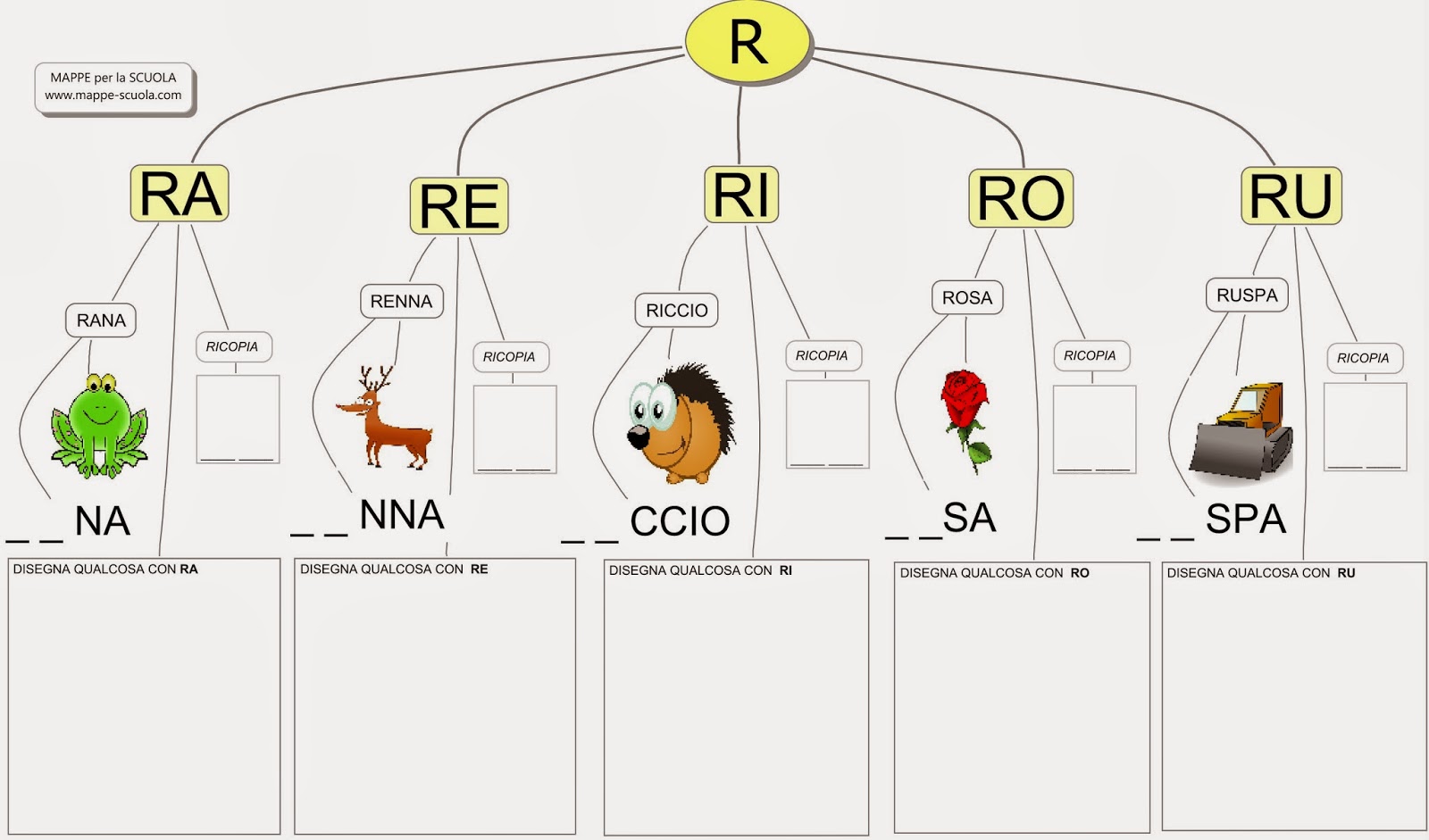 Ra Re Ri Ro Ru Schede Didattiche R MAPPE per la SCUOLA: ottobre 2013