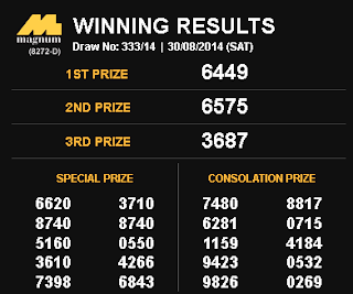 4d Result 88 Stc Toto Magnum