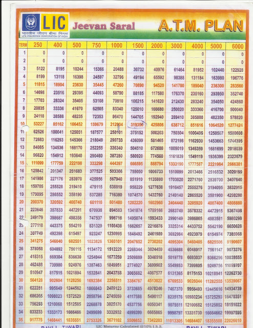 Lic Jeevan Saral Maturity Amount Chart
