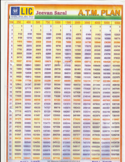 Lic Jeevan Saral Maturity Chart