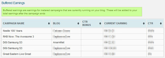 Buffered earning bulan Jun 2012 Buffered earning bulan Jun 2012