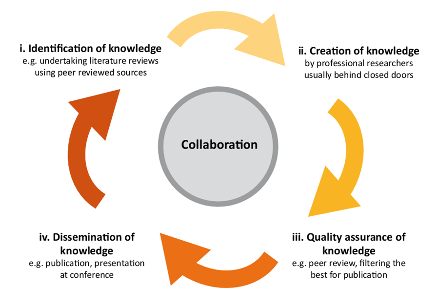 Statistics: A Tool for Social Research - Joseph F Healey