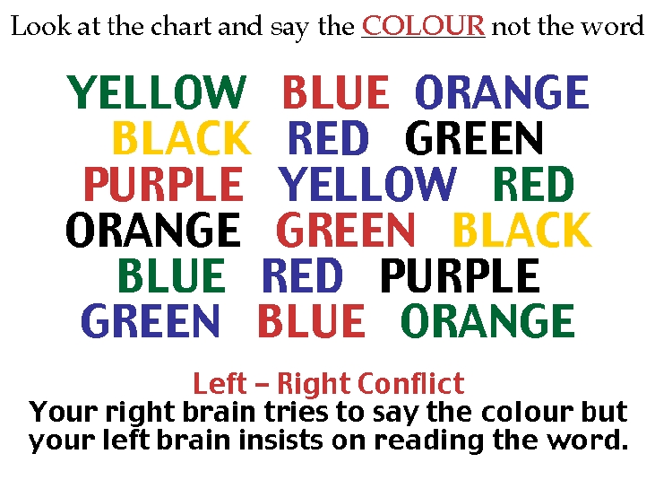 left versus right brain and how This is an idea of two halves (pun intended): firstly that there is a difference between left brain thinking and right brain thinking, and secondly that individuals differ in the extent to which they favour either the ‘left brain’ or the ‘right brain’. left versus right brain and how This is an idea of two halves (pun intended): firstly that there is a difference between left brain thinking and right brain thinking, and secondly that individuals differ in the extent to which they favour either the ‘left brain’ or the ‘right brain’.