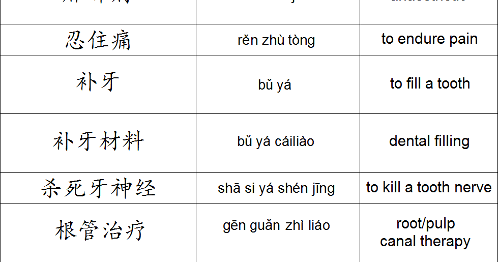 Mandarin Chinese From Scratch Seeing The Dentist Chinese Vocabulary