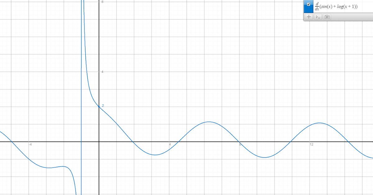 Free Technology for Teachers A Couple of Graphing Calculators for Your