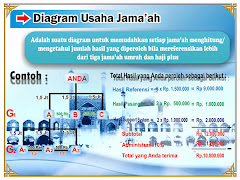 Diagram Usaha Jamaah