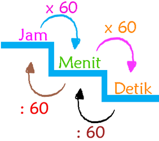 Besaran, Satuan, dan Dimensi320 Besaran, Satuan, dan Dimensi320