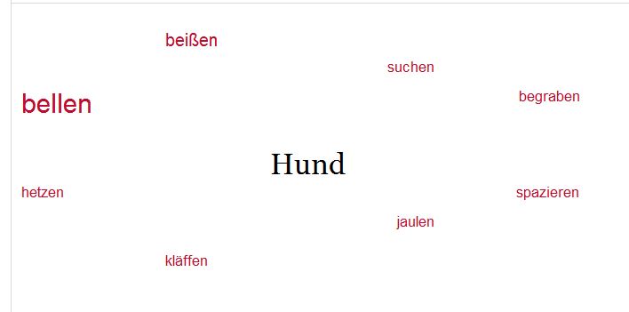 Licht im Kuddelmuddel der Blog zum Deutschlernen Hol Stöckchen!