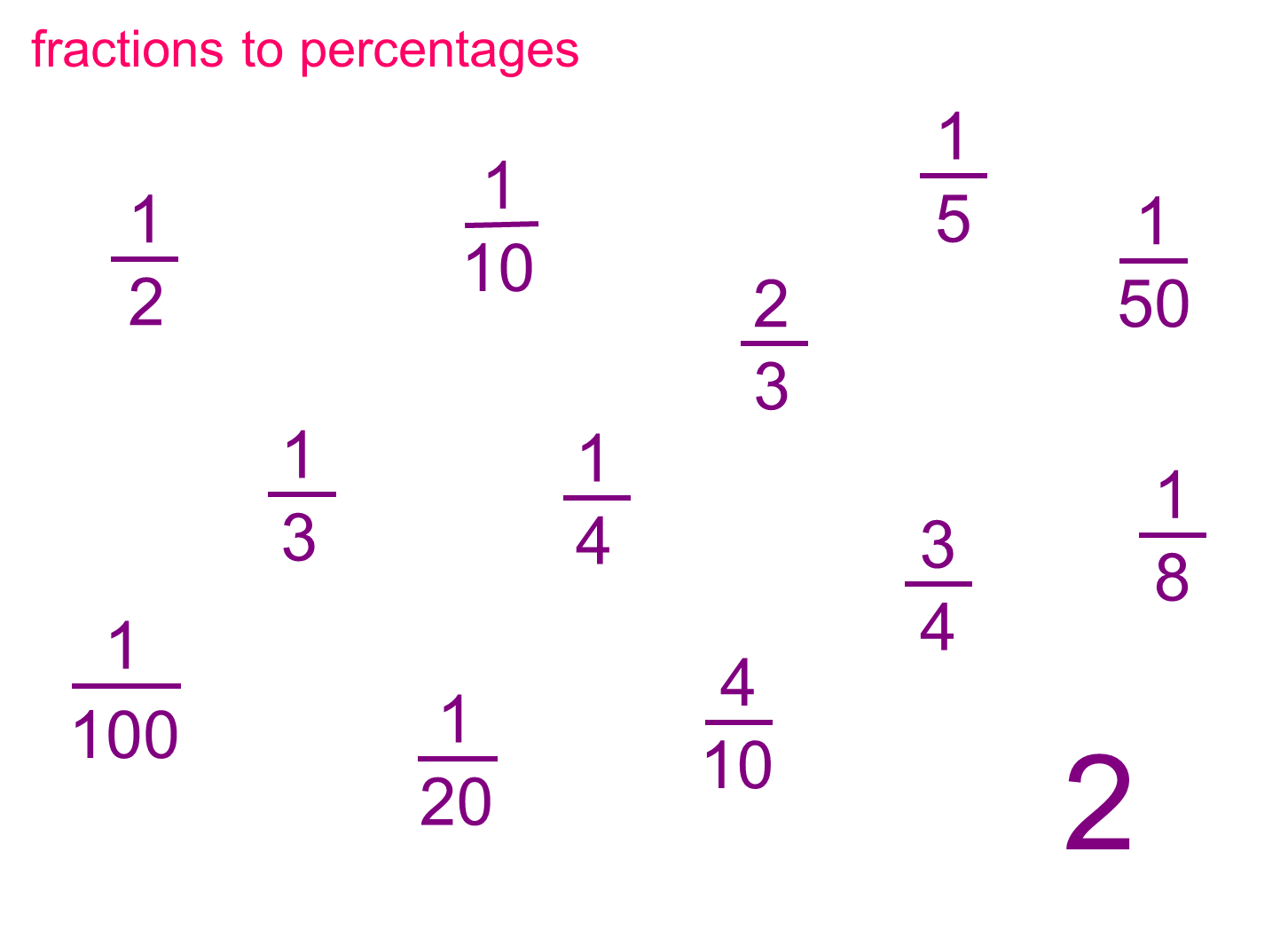 MEDIAN Don Steward mathematics teaching: fractions to percentages