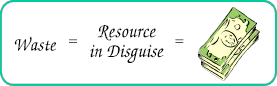 Waste = Resource in disguise = money
