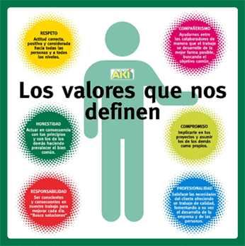 IMPORTANCIA DE LOS VALORES HUMANOS importancia de los valores humanos: