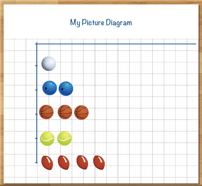 kids graph