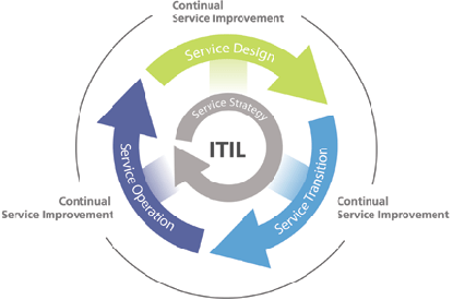 itil information technology infrastructure library definition information technology infrastructure library