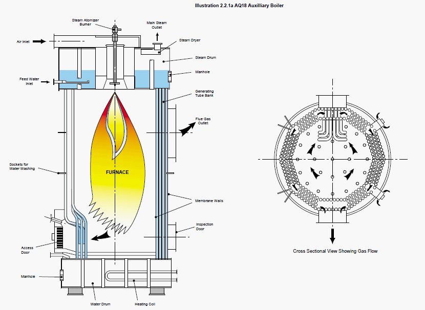 diesel engine: May 2011