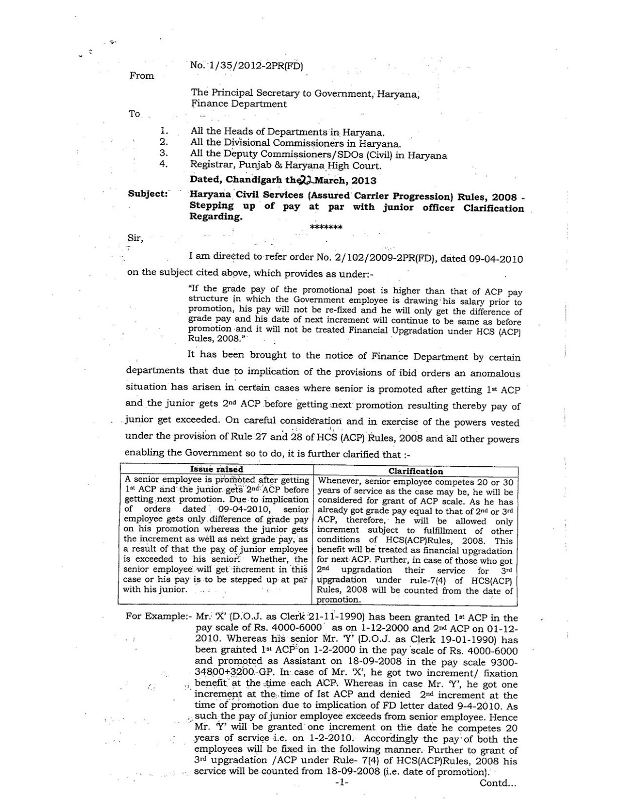 Haryana Civil Services (ACP) Rules, 2008Stepping up of pay at par with junior officer