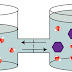 Pengertian Osmosis thumbnail