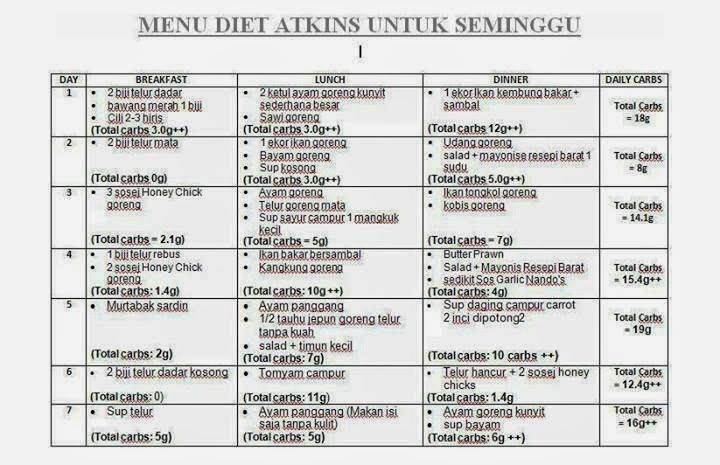 Atkins Diet Phase 1 Food List Pdf