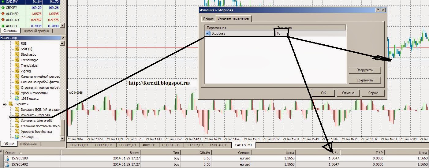 Скрипт стоплоса, Скрипт изменить стоп лосс, Скрипт "Изменить StopLoss"