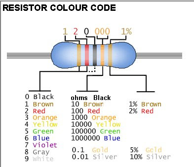 220+Ohm+Resistor+Color+Code Seperti gambar diatas dapat kita lihat bagaimana membaca kod warna ...
