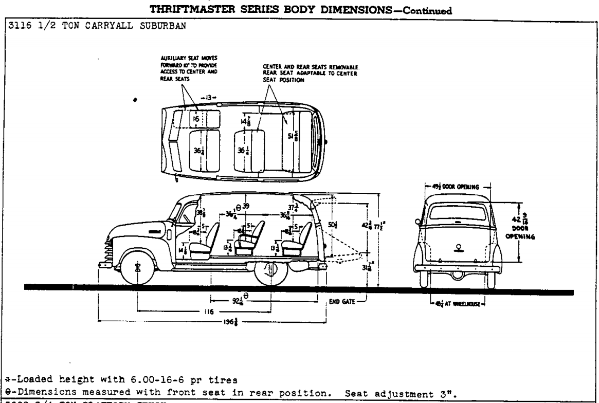 Nostalgia On Wheels 1947 1955 First Series Chevrolet Suburban