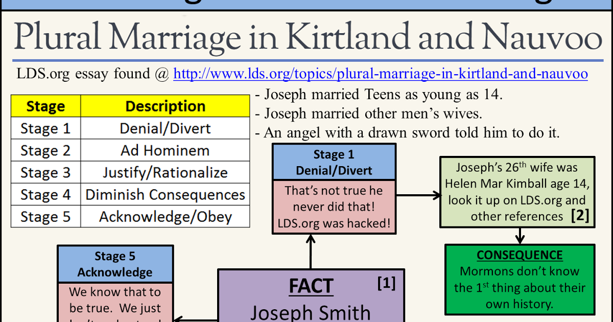comapre 2 grief theorists essay Understanding counselling theory essay example so caught up in his own grief that he was never able to love joel compare and contrast two counselling . comapre 2 grief theorists essay Understanding counselling theory essay example so caught up in his own grief that he was never able to love joel compare and contrast two counselling .