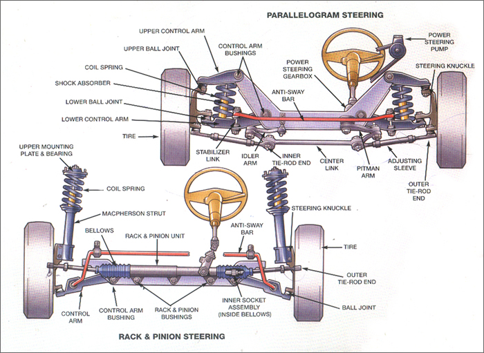 Basic Structure of an Automobile  Automobile Engineering 