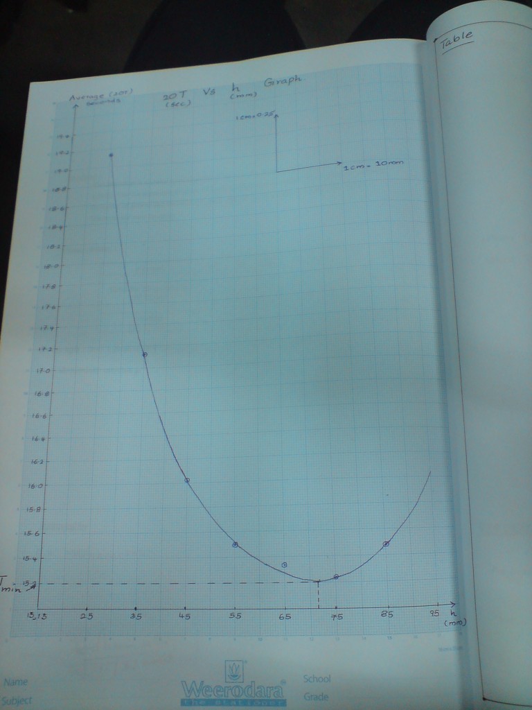 Engineering Practical Compound pendulum