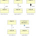 UML Class Diagram Relationships, Aggregation, Composition