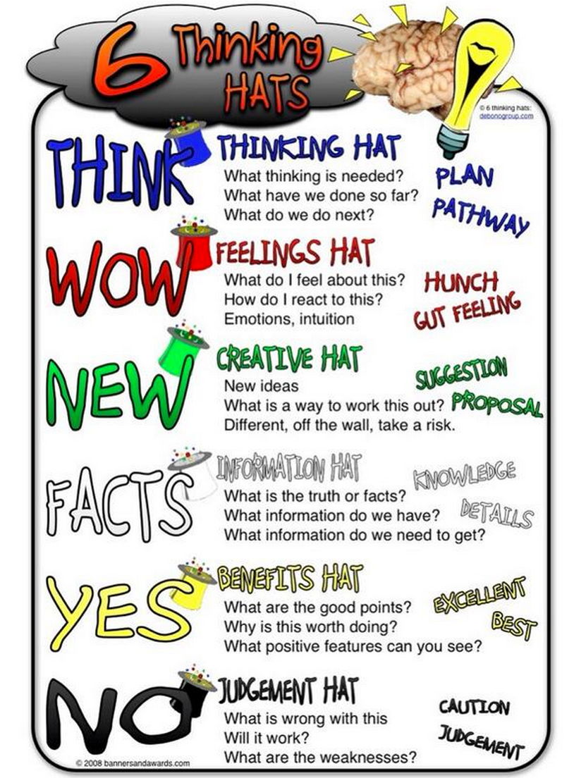 the powerful techniques of the six thinking hats Based on the brilliant thinking of edward de bono, the six thinking hats is a simple, yet incredibly powerful way to think and interact more effectively and efficiently. the powerful techniques of the six thinking hats Based on the brilliant thinking of edward de bono, the six thinking hats is a simple, yet incredibly powerful way to think and interact more effectively and efficiently.