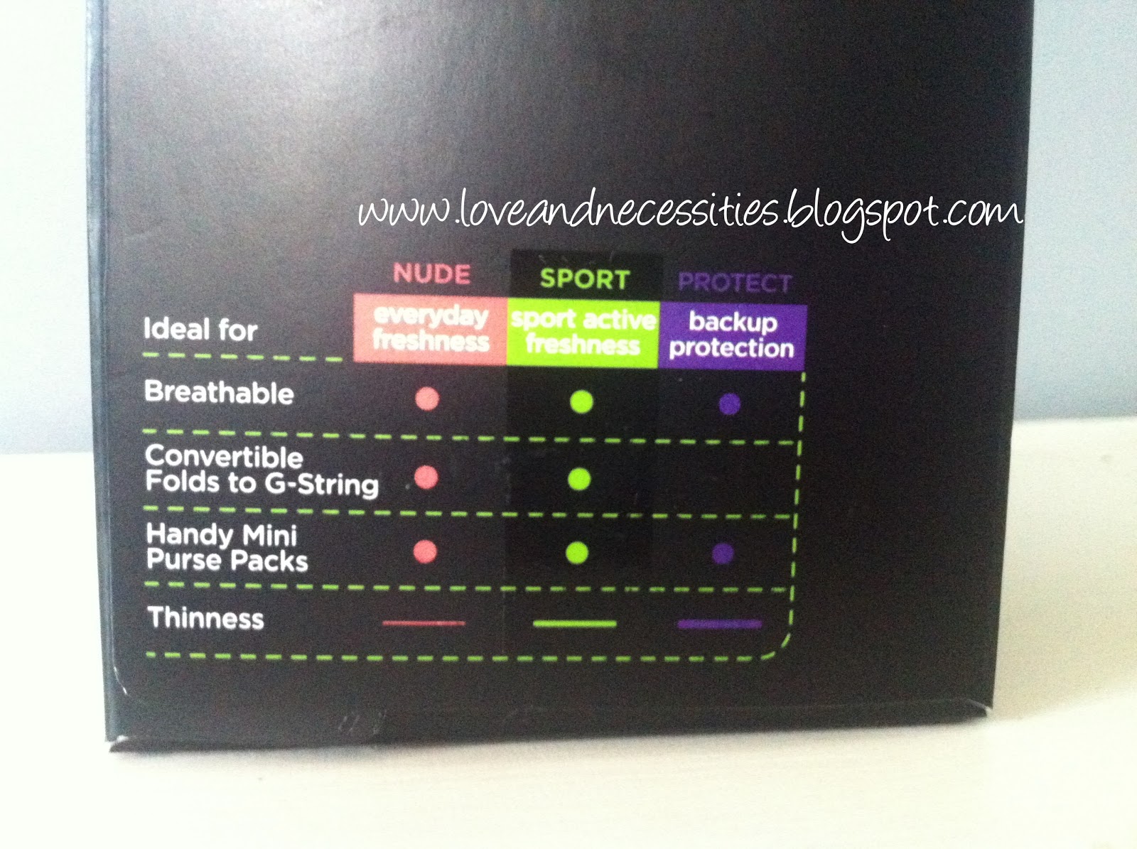 Love and Necessities U by Kotex Sport Liners