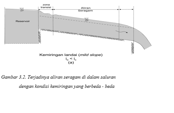 Ilmu Teknik Makalah KOMPUTASI ALIRAN SERAGAM