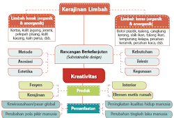Sebut Dan Jelaskan Proses Pengolahan Sederhana Bahan Dari Limbah Keras Sebutkan Itu
