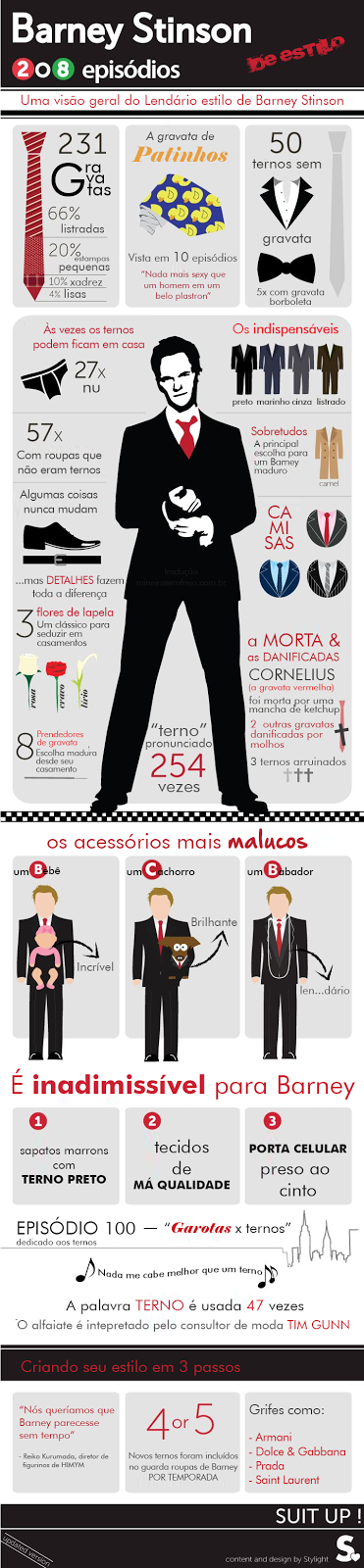 O estilo de Barney Stinson O estilo de Barney Stinson, blog Mineira sem freio www.mineirasemfreio.com.br