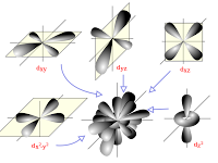 Argon Orbital Diagram Argon Orbital Diagram