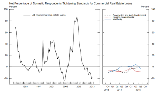 CRE Standards