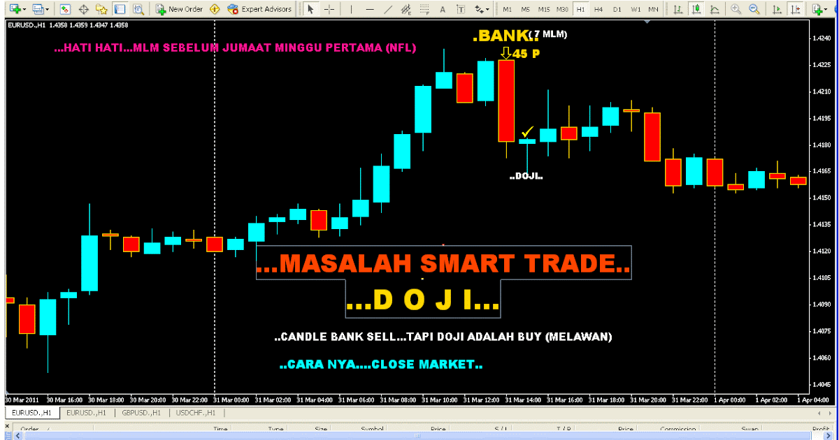Tbst forex trading