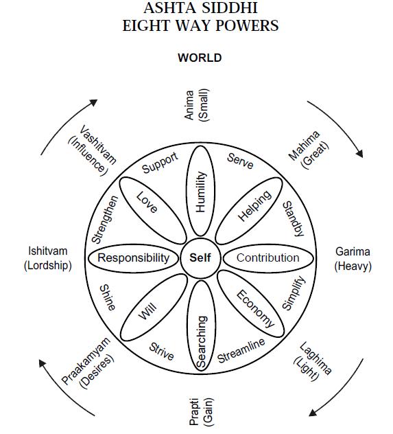 Dimension Magic Siddhi 