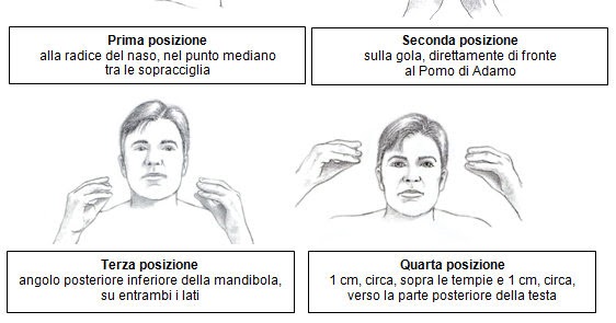 come fare l amore posizioni