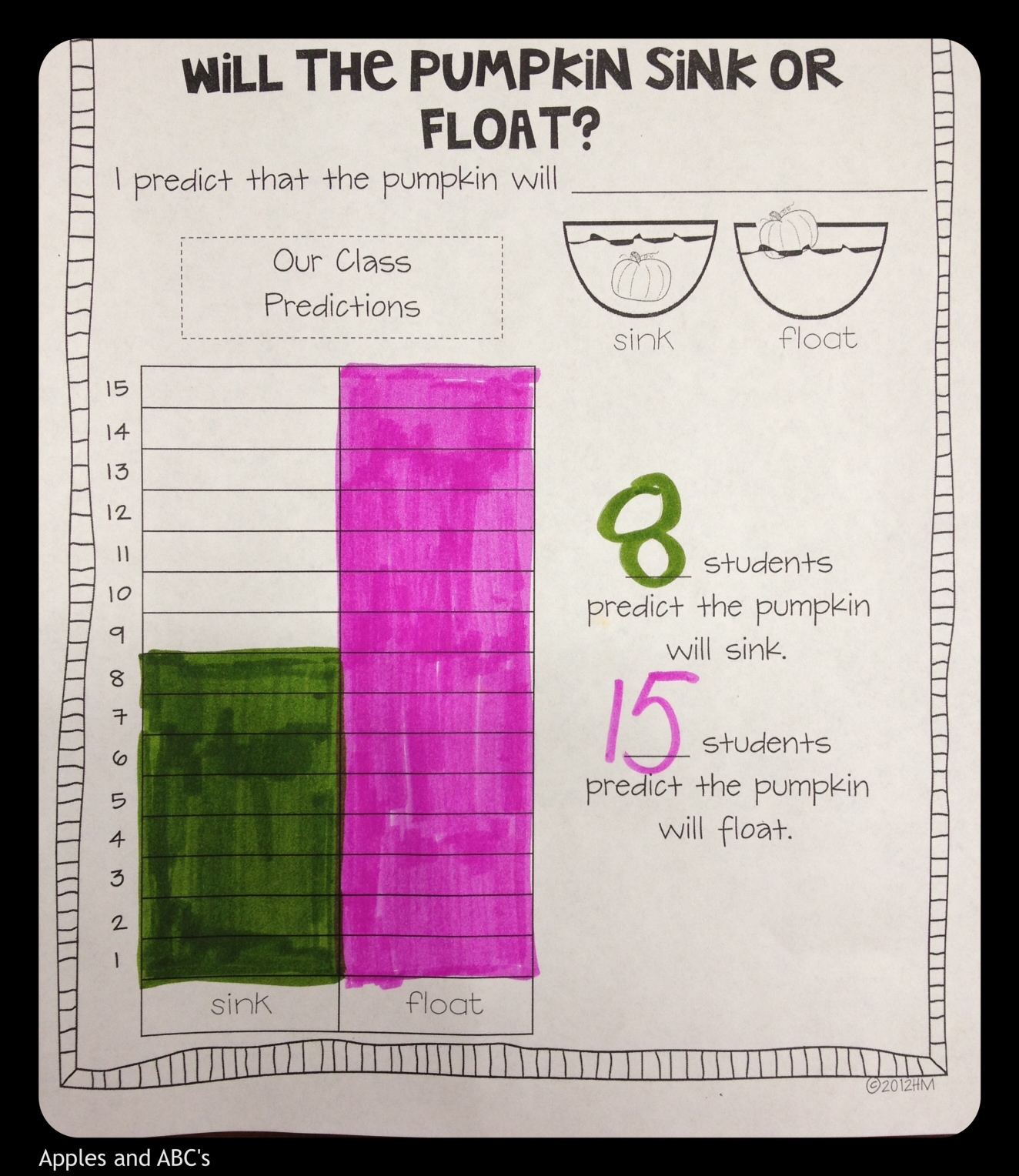 sink or float predictor and recording sheet. Great site! Weird