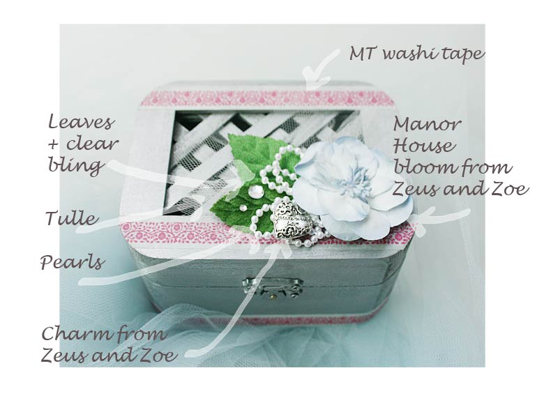 Do More With Less How to decorate a box in 10 minutes