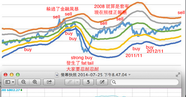 Adding bollinger bands in excel