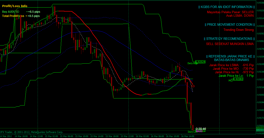 Bagaimana mekanisme transaksi di forex market