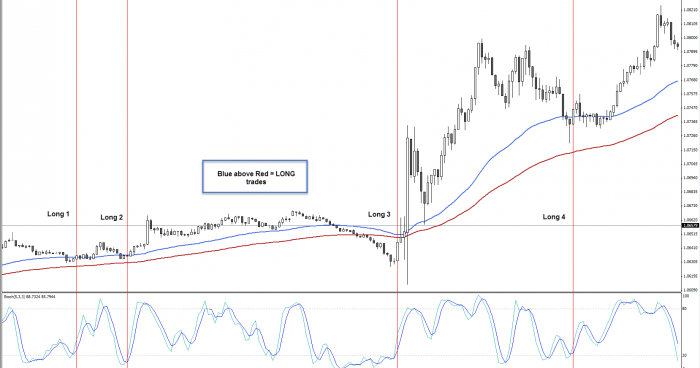 1m forex scalping strategy