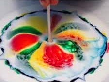 Ciencias Experimentales Escolares Leche Con Colorante Y Lavavajilla