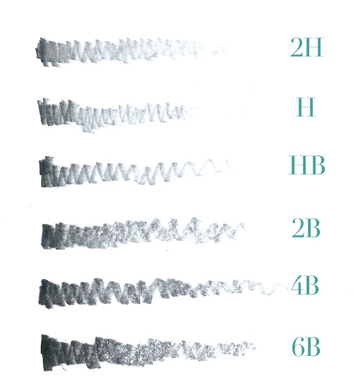 How to Draw Secrets How to draw with different mediums
