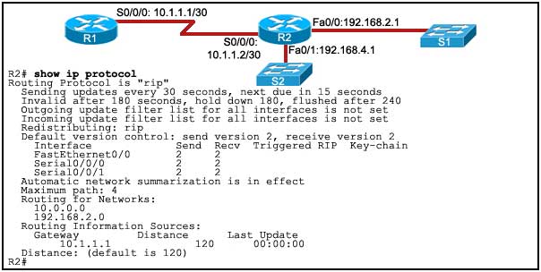 Router exame
